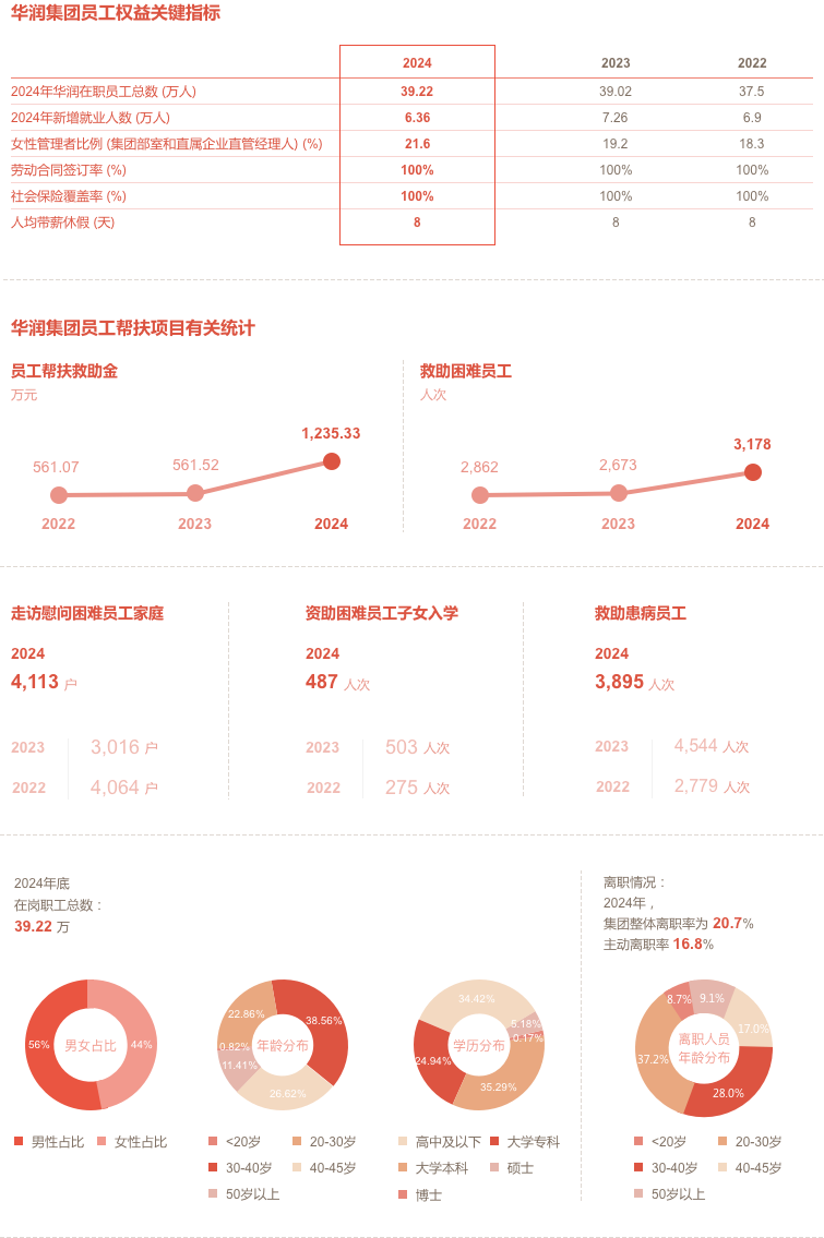 2024-員工責任 2024-員工責任.png